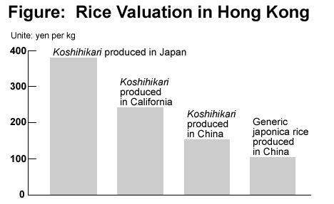 graph : Toward Universally Accepted Agriculture (Part III)Capitalize on Quality Excellence to Stimulate Exports.JPG