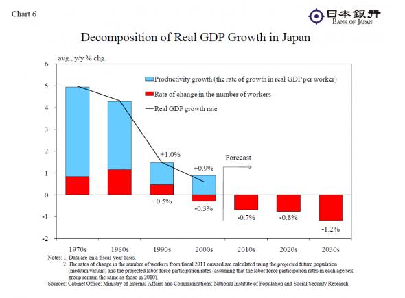 chart the bank of.6JPG.JPG