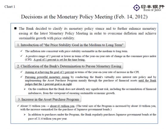 chart the bank of.JPG