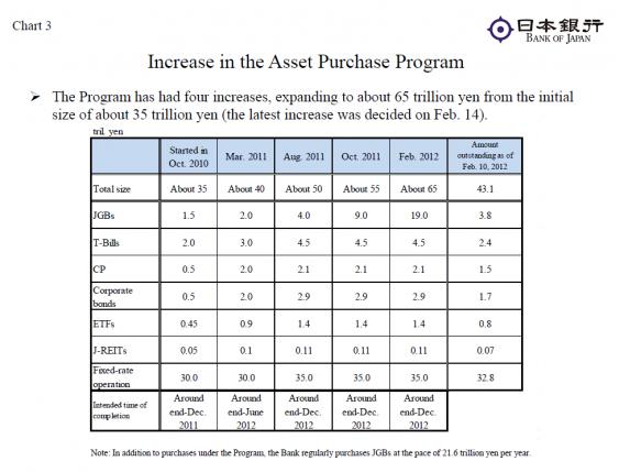 chart the bank of3.JPG