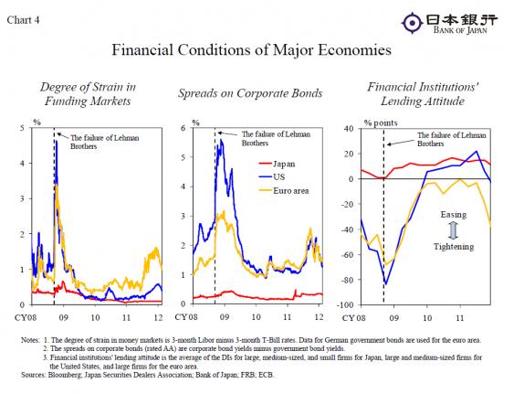 chart the bank of4.JPG