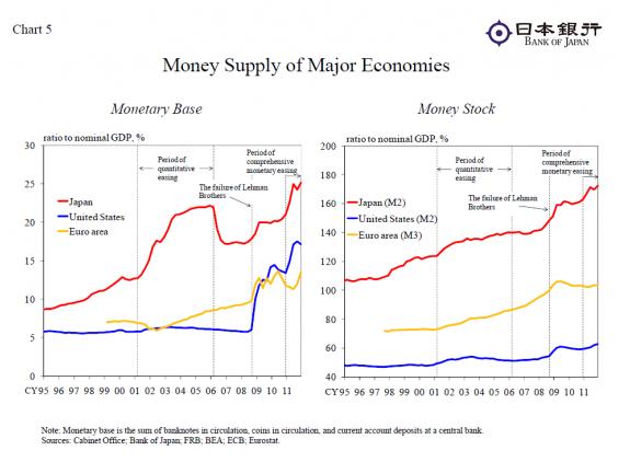 chart the bank of5.JPG