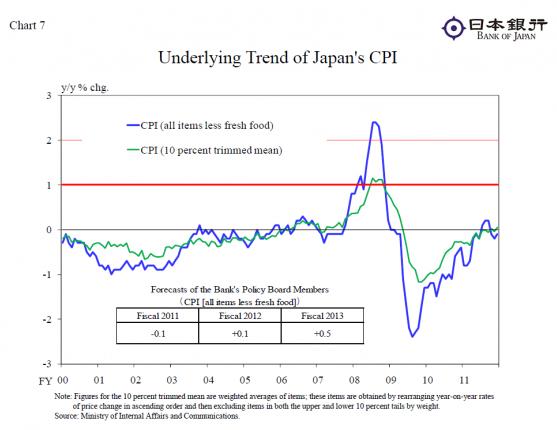 chart the bank of7.JPG