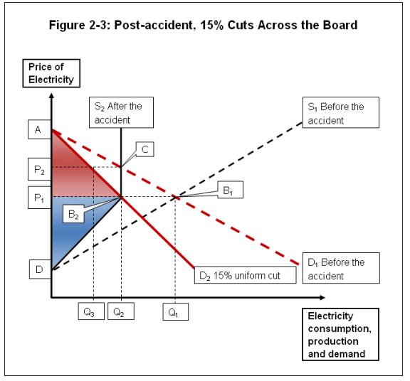 graph : figures 2-3