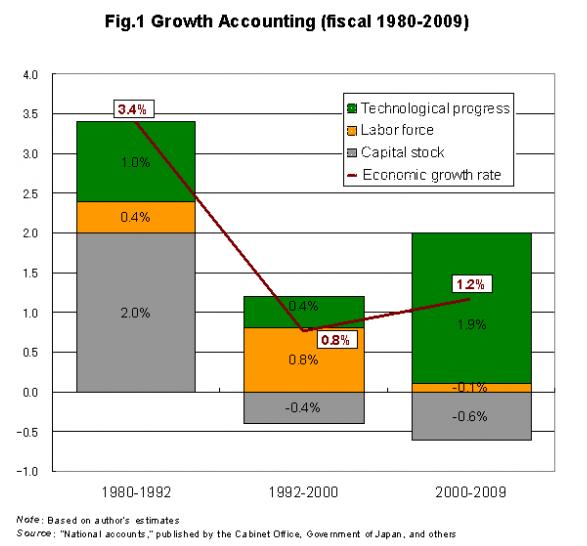 japanese economy.JPG