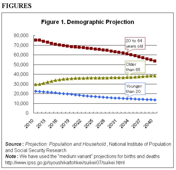 graph : figures 1