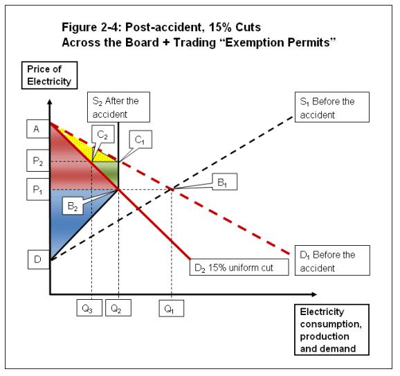 graph : figures 2-4