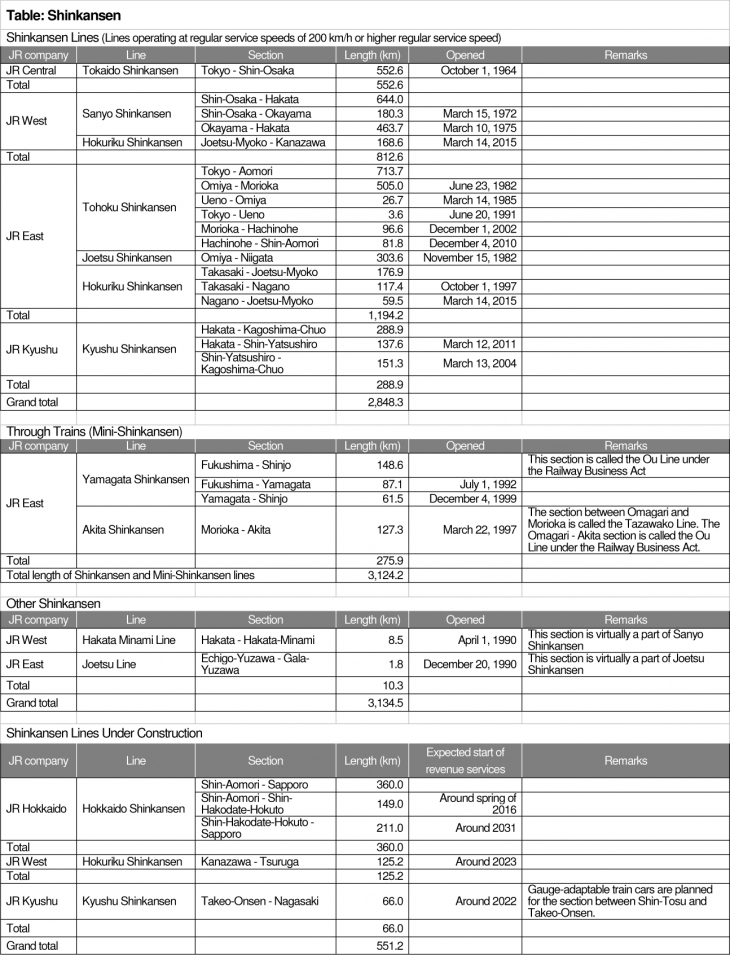 DJweb_26_eco_01Table-of-Shinkansen