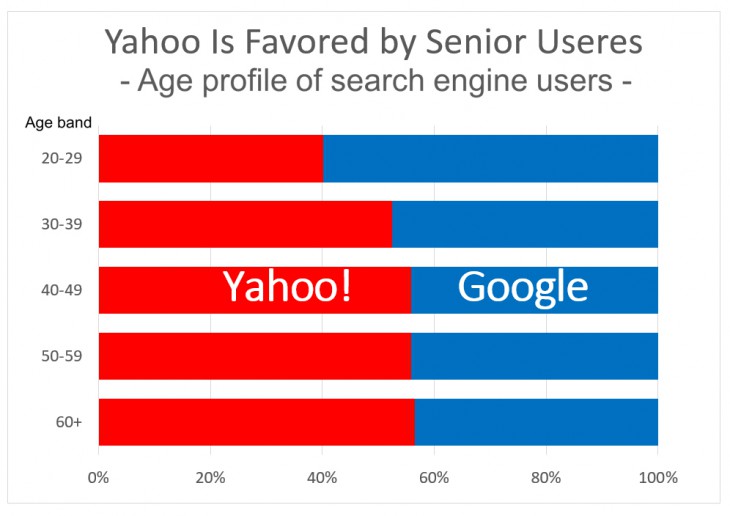 Note: The survey data were collected in the month of March 2015. 200,000 registered monitor members throughout the country were asked.Source: Values Inc.