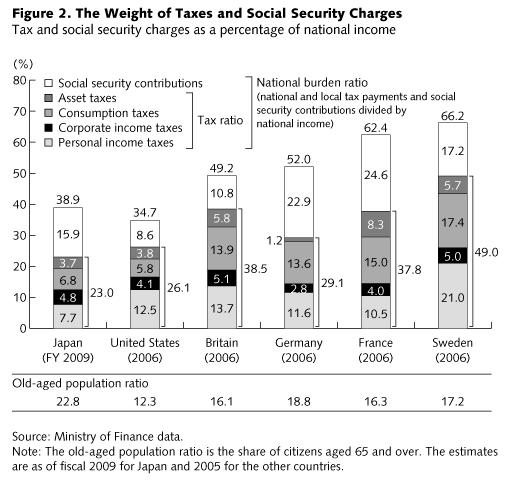 Gauging Japan's Sovereign Risk