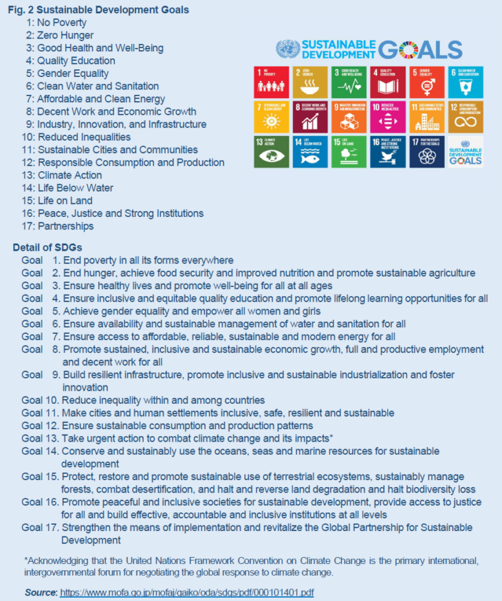 Fig. 2 Sustainable Development Goals 1: No Poverty 2: Zero Hunger 3: Good Health and Well-Being 4: Quality Education 5: Gender Equality 6: Clean Water and Sanitation 7: Affordable and Clean Energy 8: Decent Work and Economic Growth 9: Industry, Innovation, and Infrastructure 10: Reduced Inequalities 11: Sustainable Cities and Communities 12: Responsible Consumption and Production 13: Climate Action 14: Life Below Water 15: Life on Land 16: Peace, Justice and Strong Institutions 17: Partnerships Detail of SDGs Goal 1. End poverty in all its forms everywhere Goal 2. End hunger, achieve food security and improved nutrition and promote sustainable agriculture Goal 3. Ensure healthy lives and promote well-being for all at all ages Goal 4. Ensure inclusive and equitable quality education and promote lifelong learning opportunities for all Goal 5. Achieve gender equality and empower all women and girls Goal 6. Ensure availability and sustainable management of water and sanitation for all Goal 7. Ensure access to affordable, reliable, sustainable and modern energy for all Goal 8. Promote sustained, inclusive and sustainable economic growth, full and productive employment and decent work for all Goal 9. Build resilient infrastructure, promote inclusive and sustainable industrialization and foster innovation Goal 10. Reduce inequality within and among countries Goal 11. Make cities and human settlements inclusive, safe, resilient and sustainable Goal 12. Ensure sustainable consumption and production patterns Goal 13. Take urgent action to combat climate change and its impacts* Goal 14. Conserve and sustainably use the oceans, seas and marine resources for sustainable development Goal 15. Protect, restore and promote sustainable use of terrestrial ecosystems, sustainably manage forests, combat desertification, and halt and reverse land degradation and halt biodiversity loss Goal 16. Promote peaceful and inclusive societies for sustainable development, provide access to justice for all and build effective, accountable and inclusive institutions at all levels Goal 17. Strengthen the means of implementation and revitalize the Global Partnership for Sustainable Development *Acknowledging that the United Nations Framework Convention on Climate Change is the primary international, intergovernmental forum for negotiating the global response to climate change.